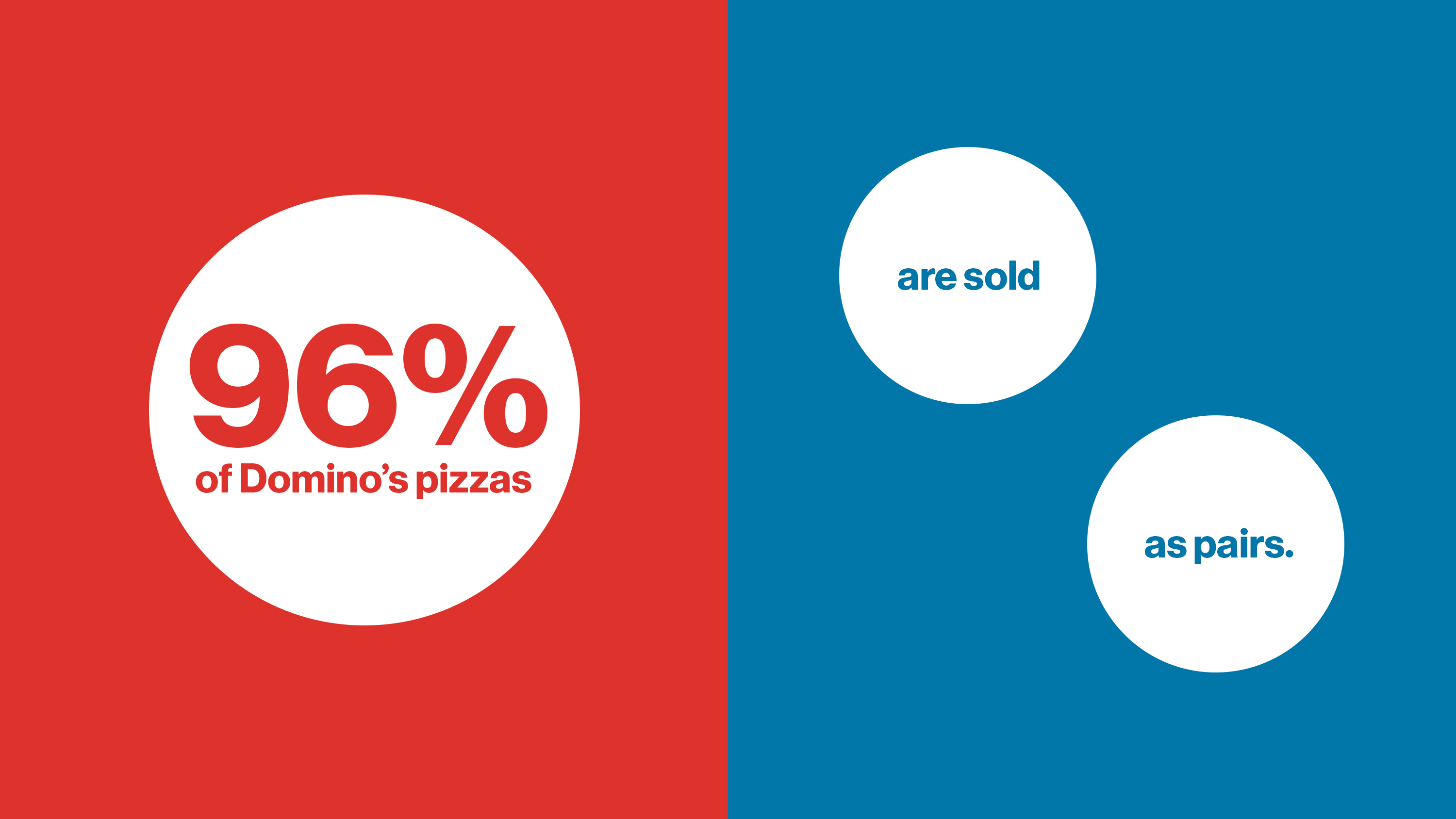 JKR redesigns Domino's packaging to highlight two-pizza deals - Design Week